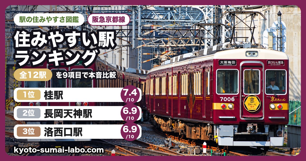 阪急京都線の住みやすい駅ランキング