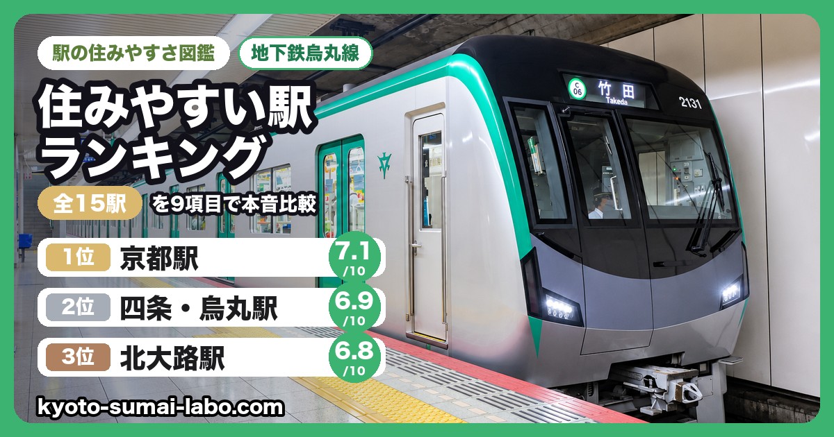 地下鉄烏丸線ランキング