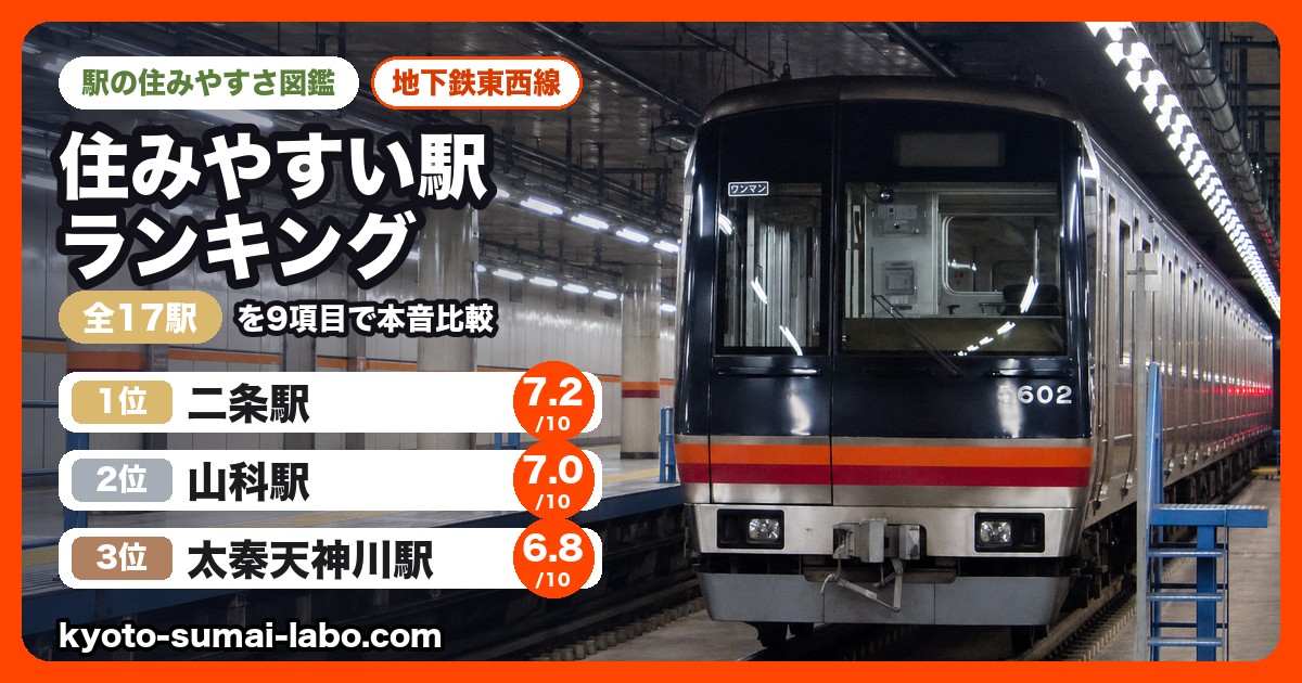 地下鉄東西線の住みやすい駅ランキング